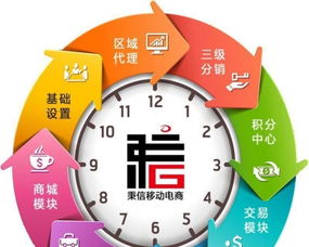 宣城定制化軟件開發 從網站、App到金融軟件與商業模式的全方位解決方案